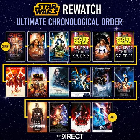 how do i watch star wars clone wars|clone wars release order.